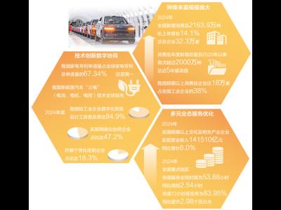 今天，優質供給從何而來（中國消費向新而行）