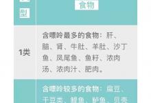 尿酸高，你害怕嗎？到底誰(shuí)才是真正的兇手？