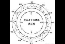 睡覺老是在凌晨兩三點突然醒來，是怎么回事？