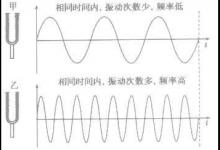 為何有人聽到指甲劃黑板的聲音就狂躁？