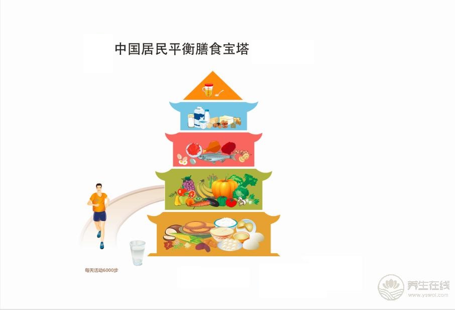 高考前，聰明媽媽怎么為考生合理安排膳食？