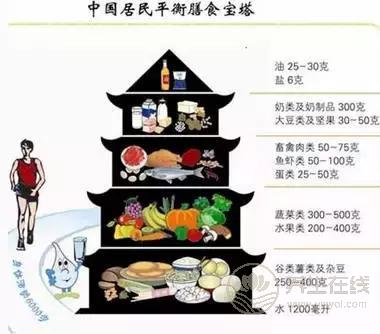 癌癥是自找的？這么吃居然會吃出癌癥！