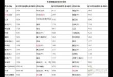 含鉀高的食物有哪些？補鉀最快的方法