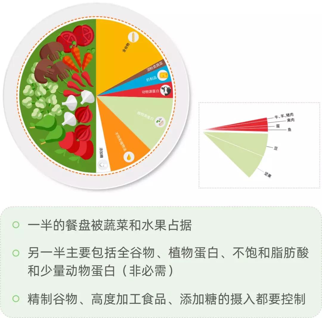 星球健康飲食 了解一下