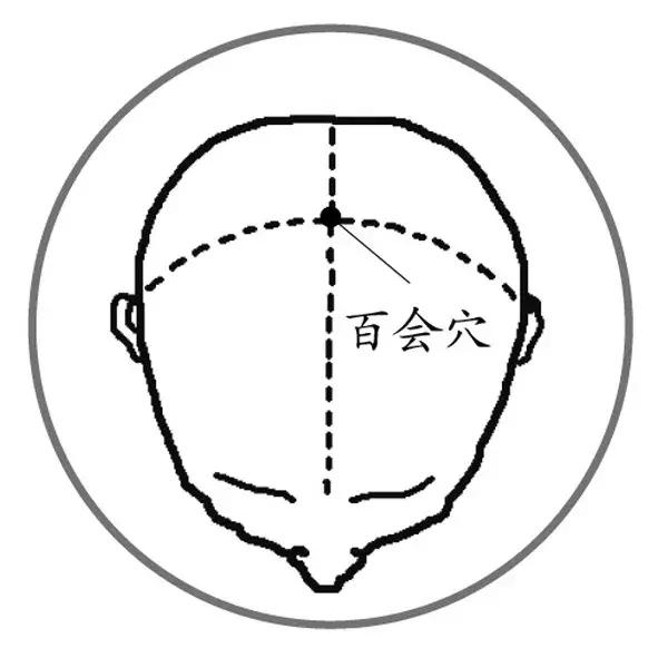 5大“長壽穴”,常按不得病,每一個人都該掌握-易網健康養生網 5大“長壽穴”,常按不得病,每一個人都該掌握