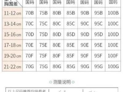 罩杯abcd怎么分大小怎么算，計算上下胸圍差(內(nèi)衣尺寸參照表)