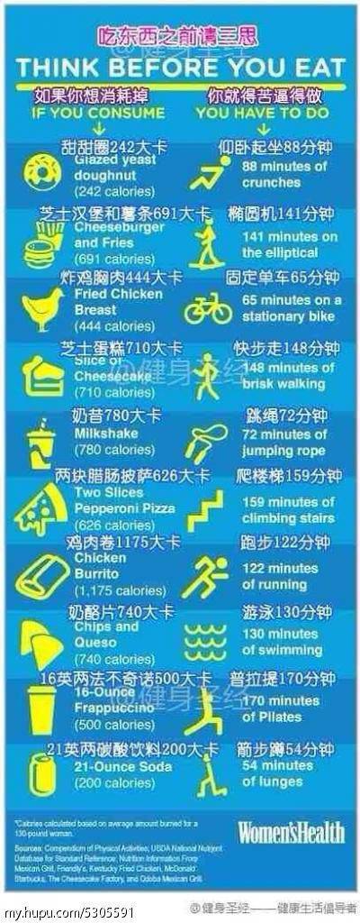 說說怎么在健身路上堅(jiān)持飲食，堅(jiān)持訓(xùn)練