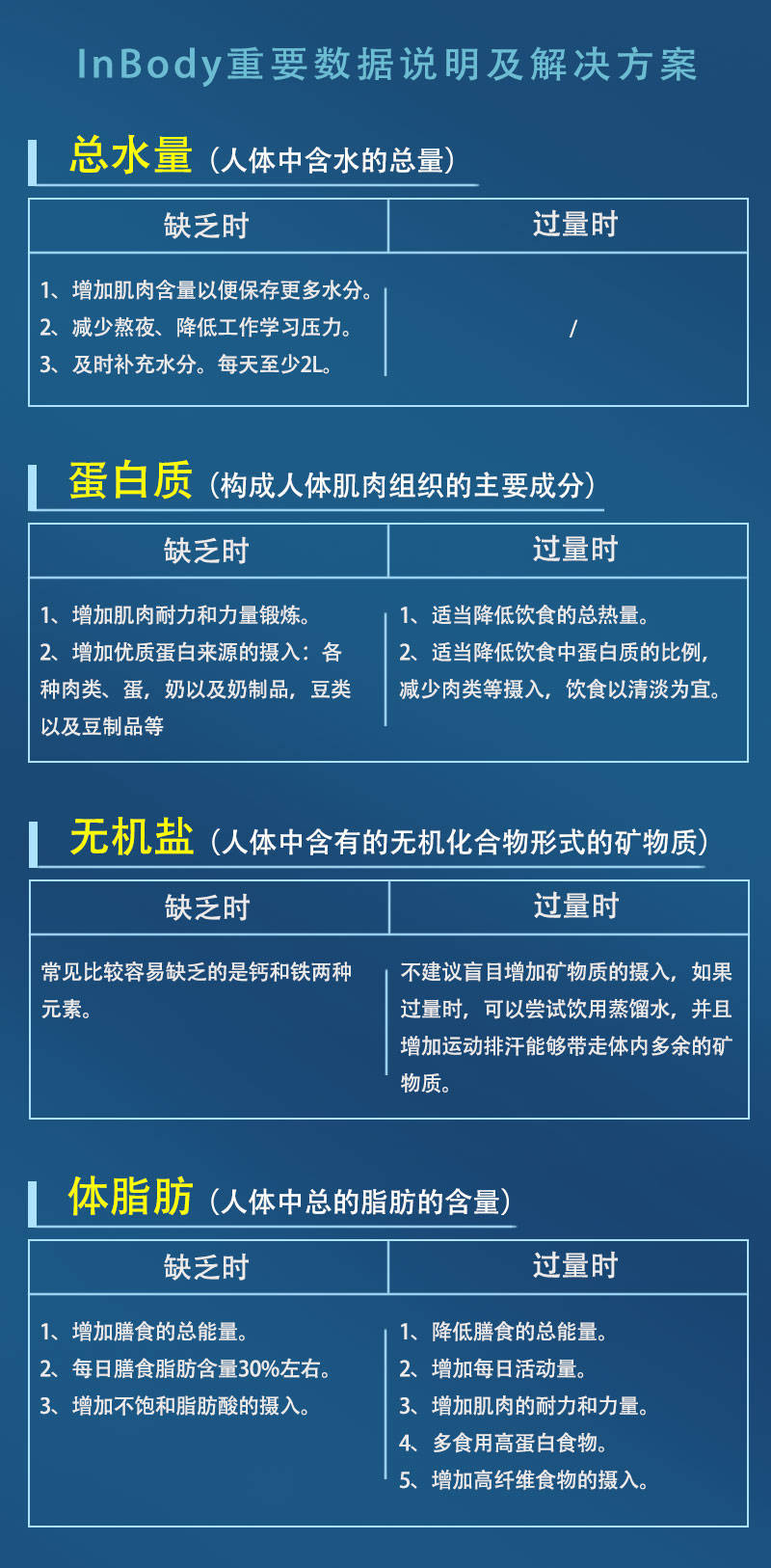 InBody重要數(shù)據(jù)說明及名詞定義