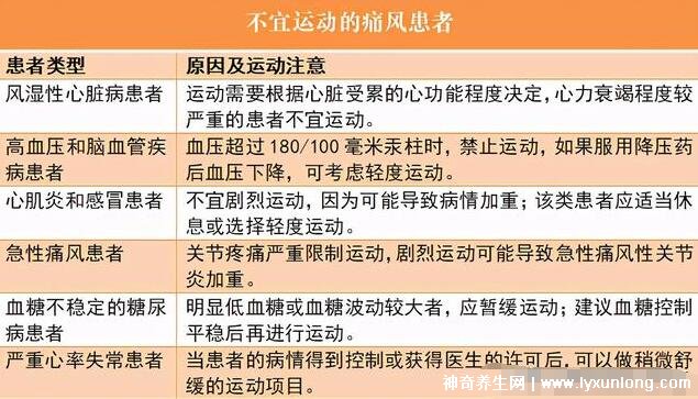 尿酸最怕三種運(yùn)動(dòng)，突然劇烈的高強(qiáng)度運(yùn)動(dòng)誘發(fā)痛風(fēng)