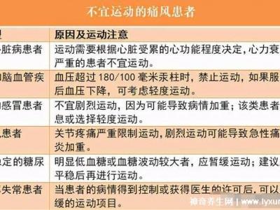 尿酸最怕三種運動，突然劇烈的高強度運動誘發(fā)痛風