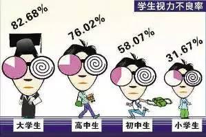 孩子近視的前期表現(xiàn)，家長您知道嗎？