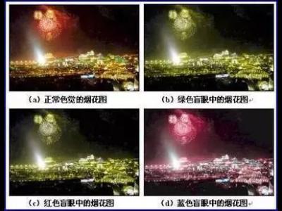 白內障初期的六大警報，五類高發人群